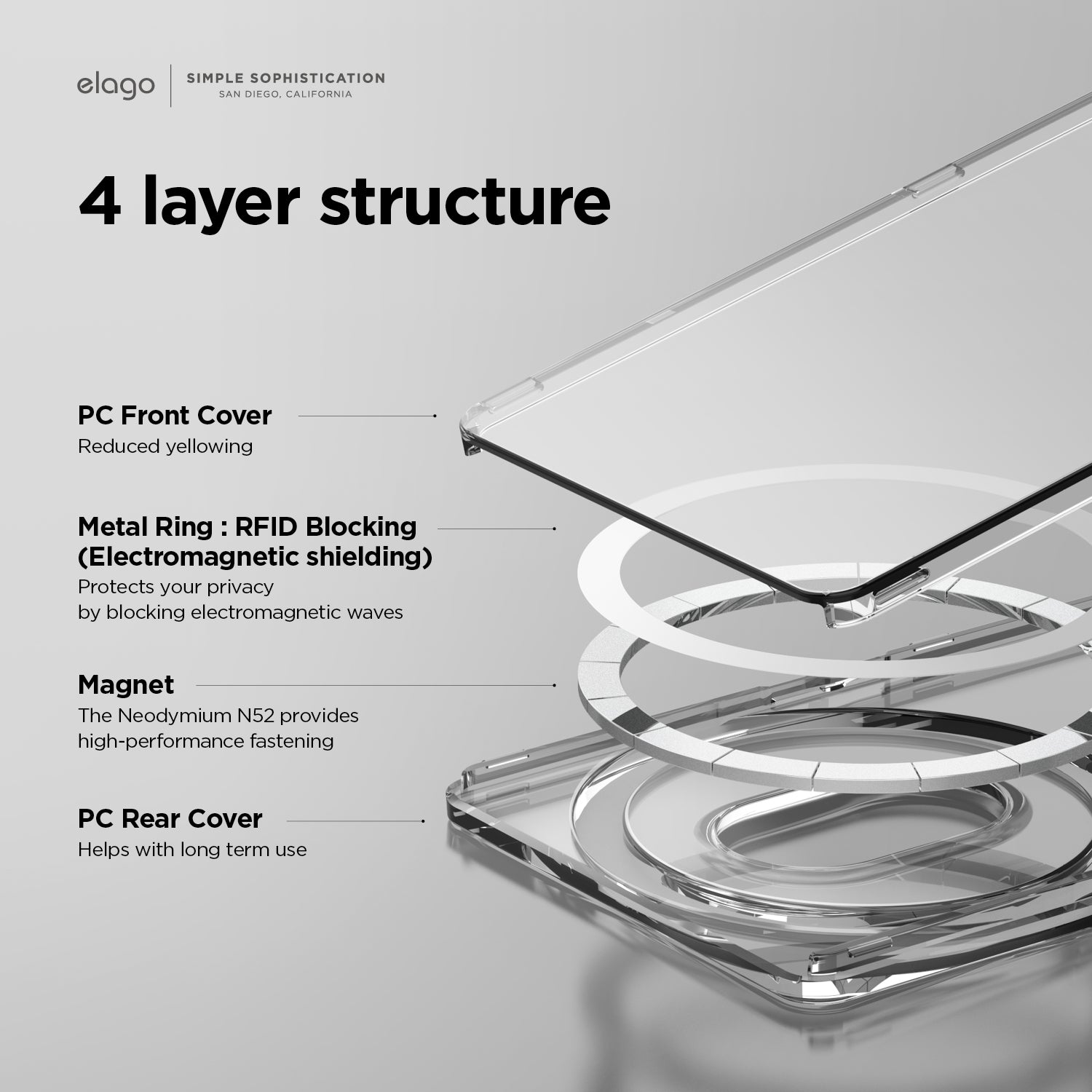 Near & Dear monthly elago MagSafe Card Holder 6 Near & Dear monthly elago MagSafe Card Holder