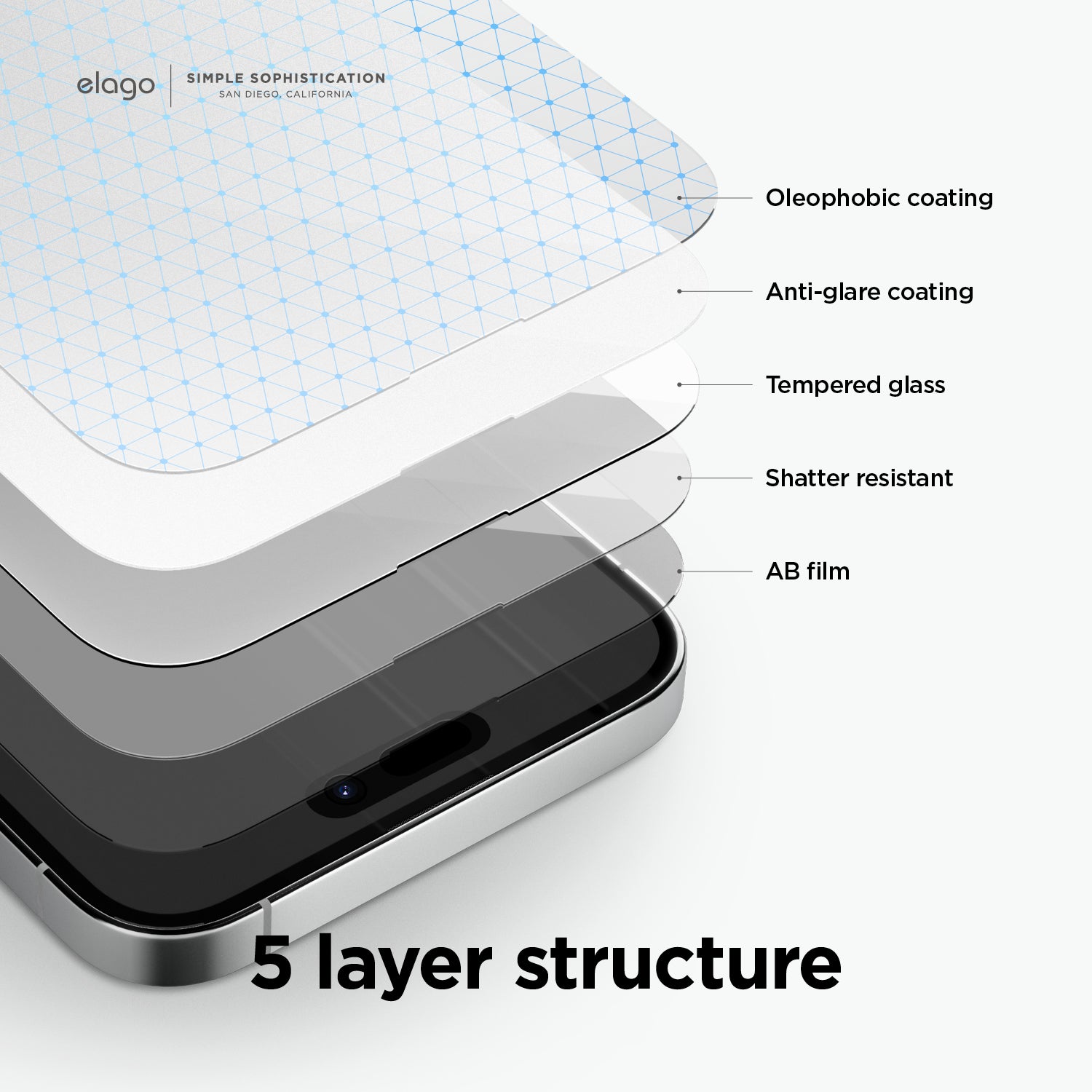 Anti Finger Glass+ Screen Protector 5 Anti Finger Glass+ Screen Protector